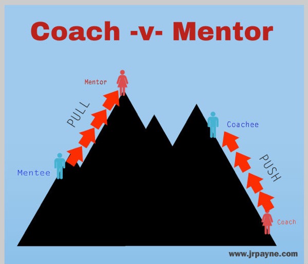 Coaching and mentoring session this Saturday